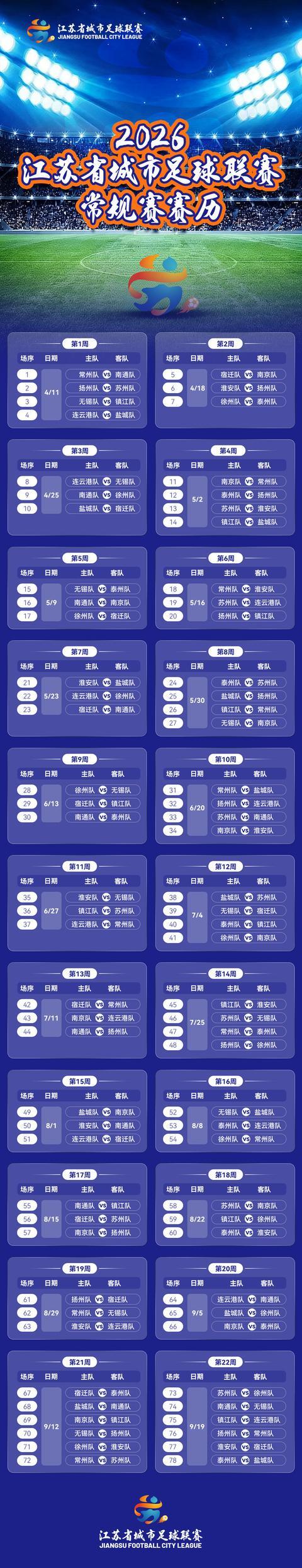 星空体育app下载-2026“苏超”常规赛赛程官宣！78场激战将续写“破圈”传奇